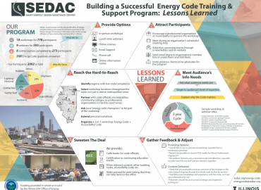 Energy Code Program Lessons Learned poster