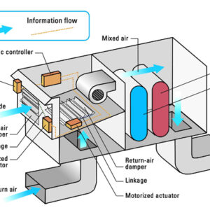 Diagram describing how an air side economizer works